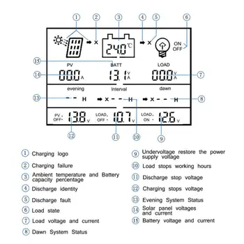80A 60A MPPT Solar laderegulator 12V 24V Regulador Sol PWM Til Max 48V Input Med Lys Og Timer-Kontrol USB 5V Output