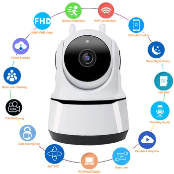 HD 1080P Smart Home Wifi Kamera Indendørs IP-Overvågning Motion Detection Night Vision for Baby - / Nanny / Pet Wi-Fi-Cam