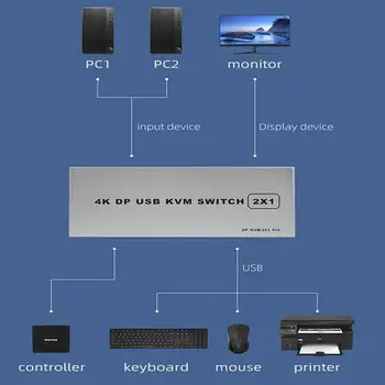 Dobbelt Port 8K Displayport-KVM Switch 4K/144Hz DP Skifte 4KX2K/60Hz 1 2K 144Hz I Displayport 2 Ud af USB KVM / R7P0