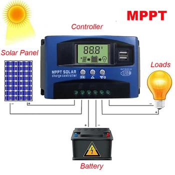 Solar MPPT laderegulator 100A 50A 60A 40A 30A Dual USB-LCD-Display 12V 24V Solar Panel Batteri Oplader Regulator Med Belastning